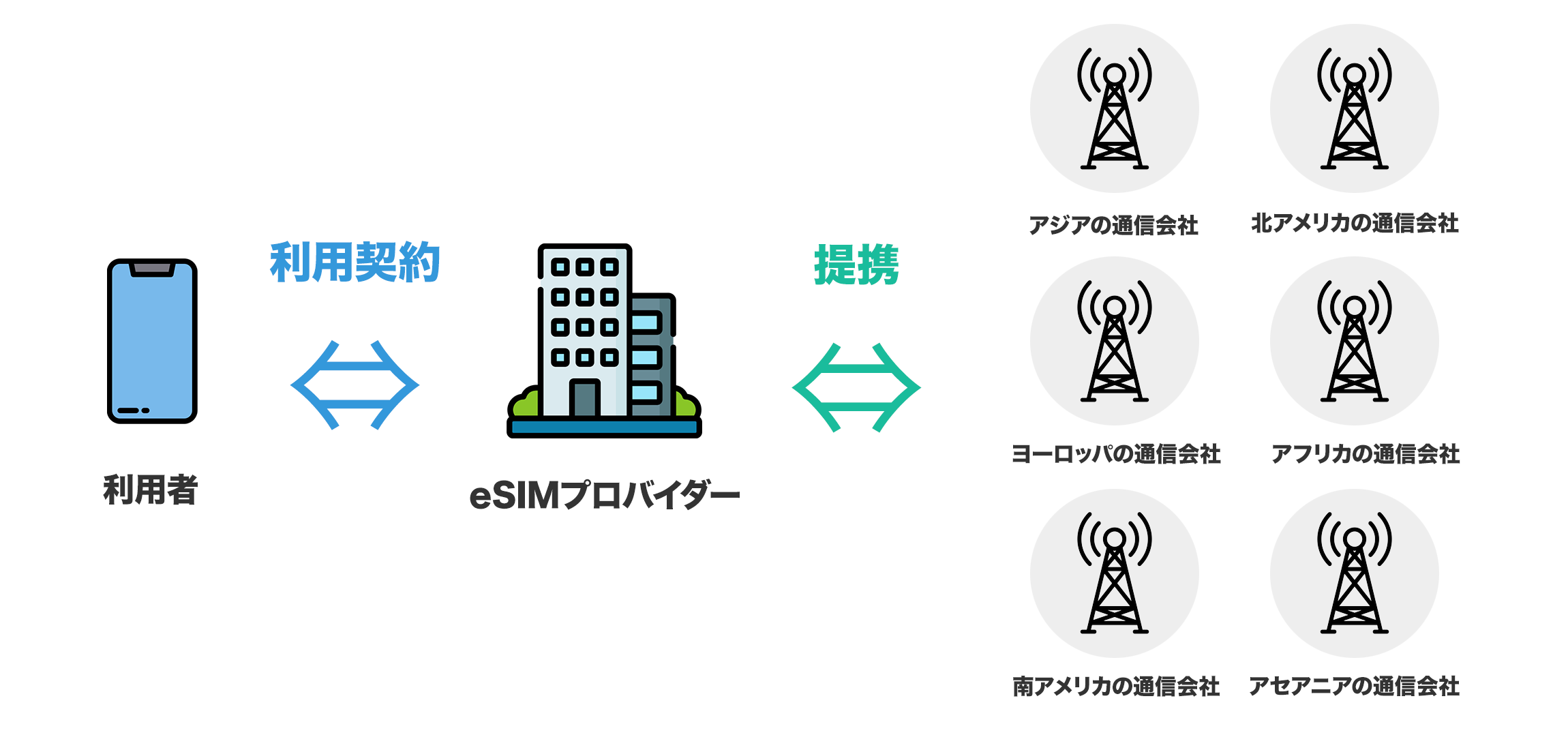 eSIMプロバイダーの役割